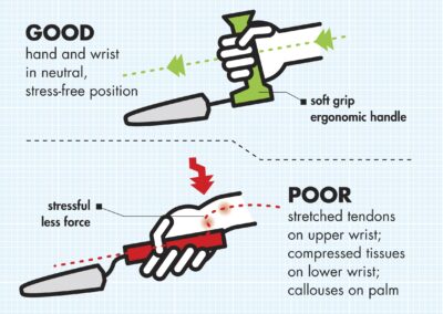 Ergonomic Handle Design